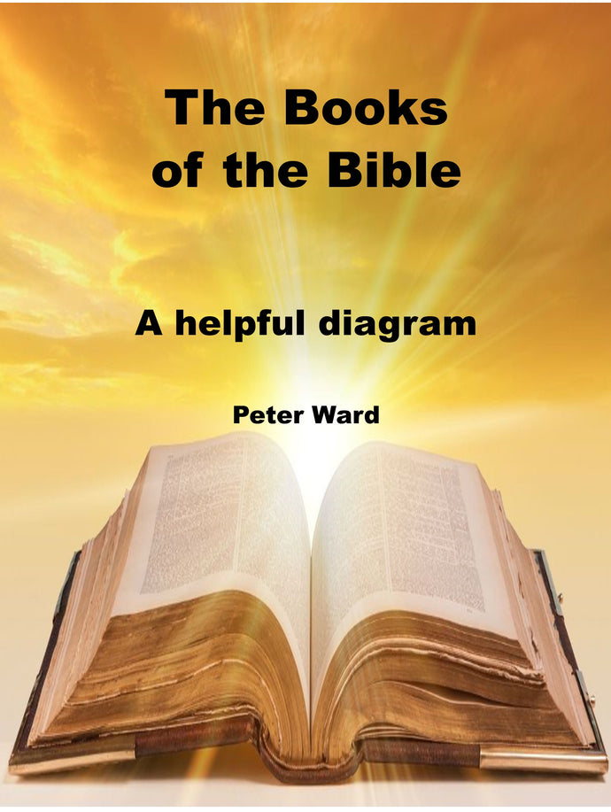 The Books of the Bible - a helpful diagram
