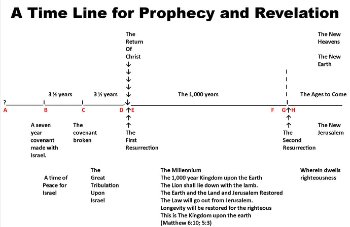 A Time Line for Revelation and Prophecy - chart